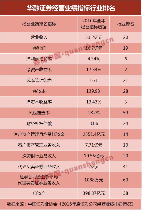 a类证券(中国证券公司排名一览表)