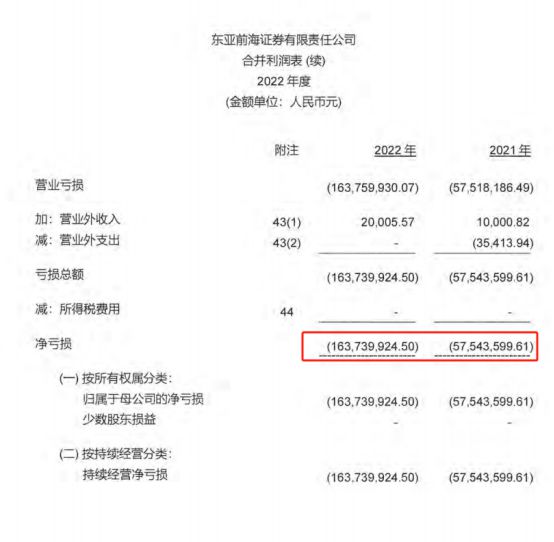 证券行业从业资格证(证券行业从业资格证报名条件)