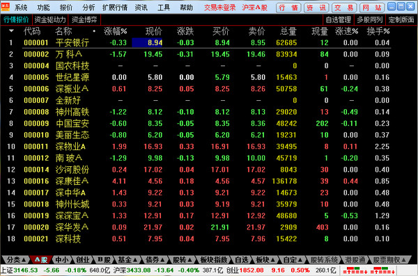 东方证券交易系统(东方证券交易系统 字体颜色)