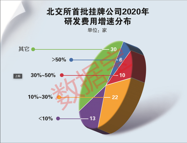 大数据证券(大数据证券案例)