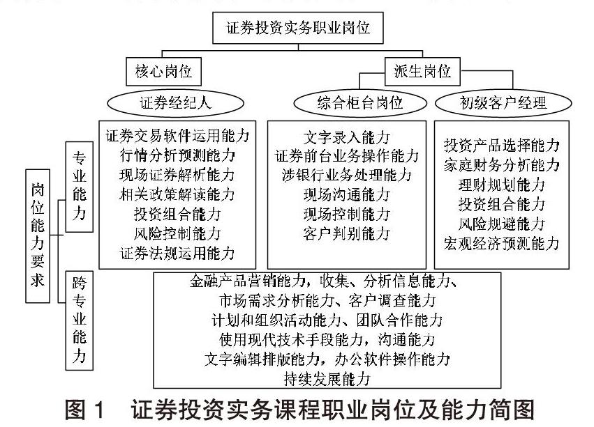 证券工作内容(证券的工作内容)