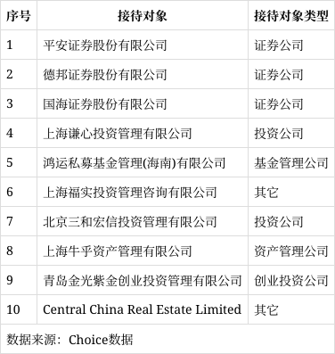 平安证券排名(平安证券排名全国第几位)