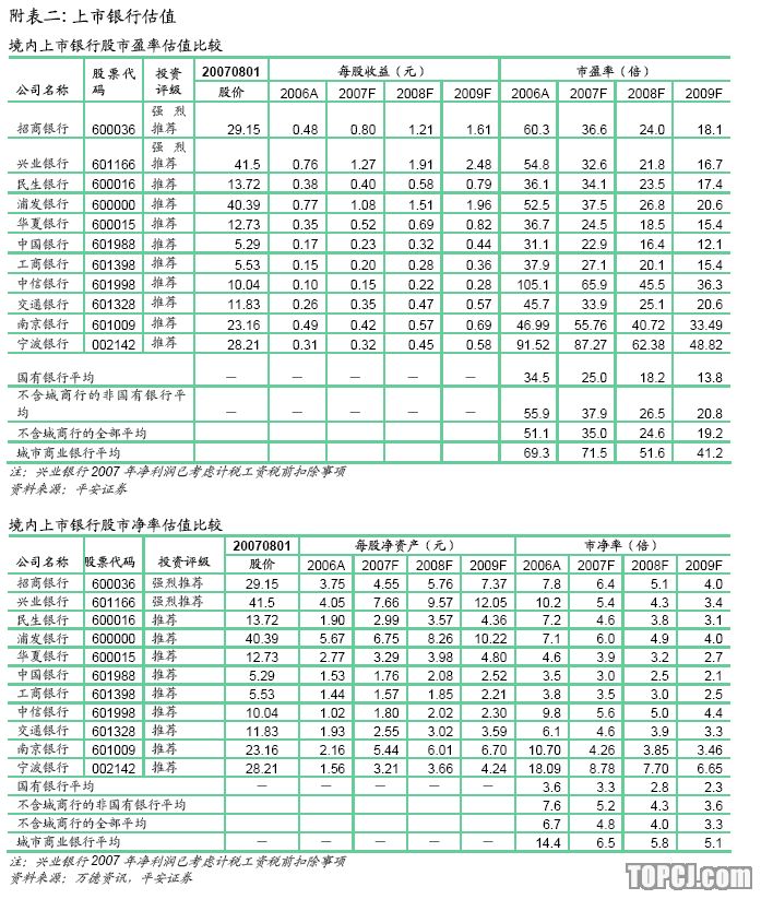 平安证券排名(平安证券排名全国第几位)