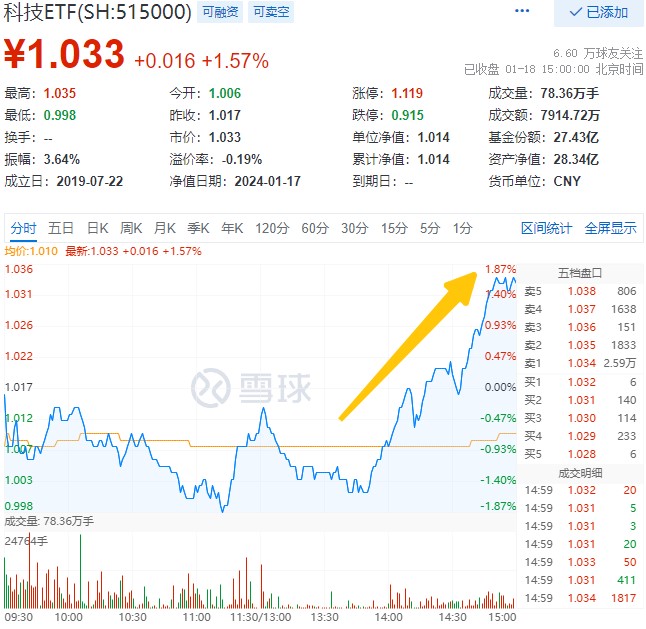 中信证券港(中信证券港股通答案)
