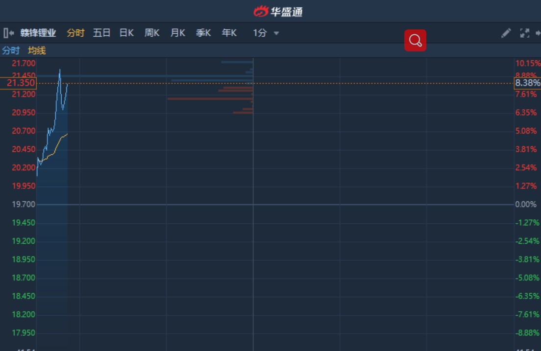 中信证券港(中信证券港股通答案)