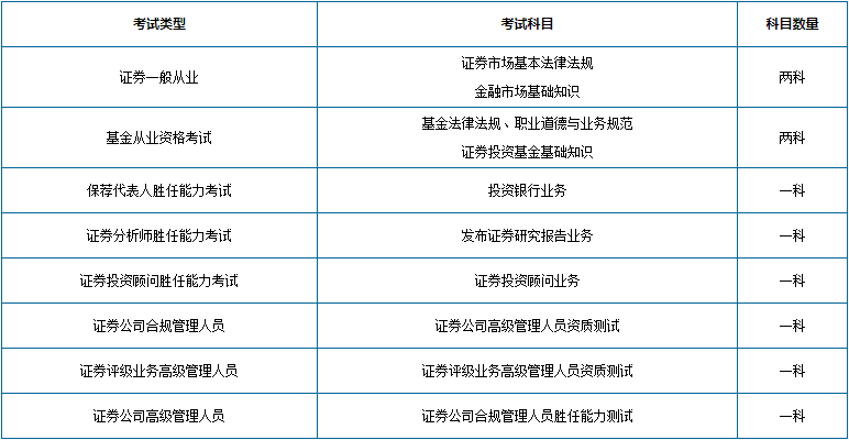 考证券从业有用吗(考证券从业资格考试有什么用)