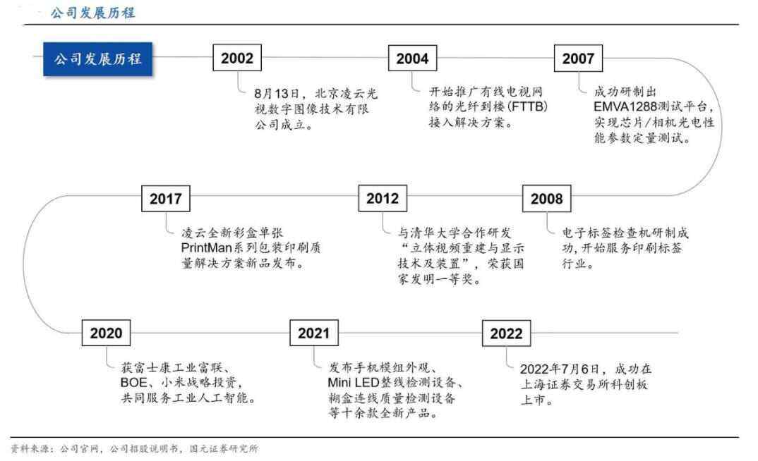 西部证券交易系统(西部证券交易app)