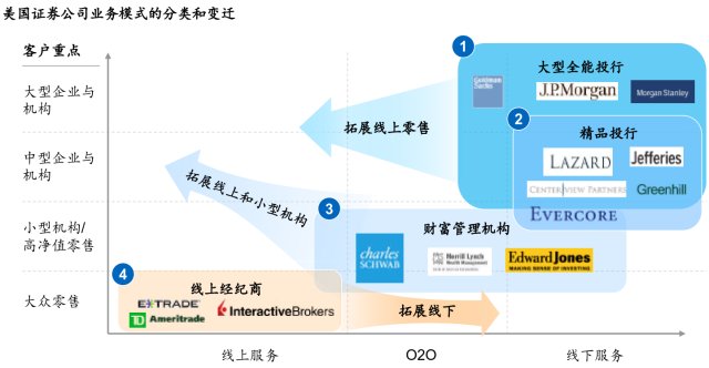 证券公司发展(我国证券公司发展历程)