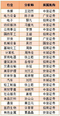 招商证券待遇怎么样(招商证券股份有限公司待遇)
