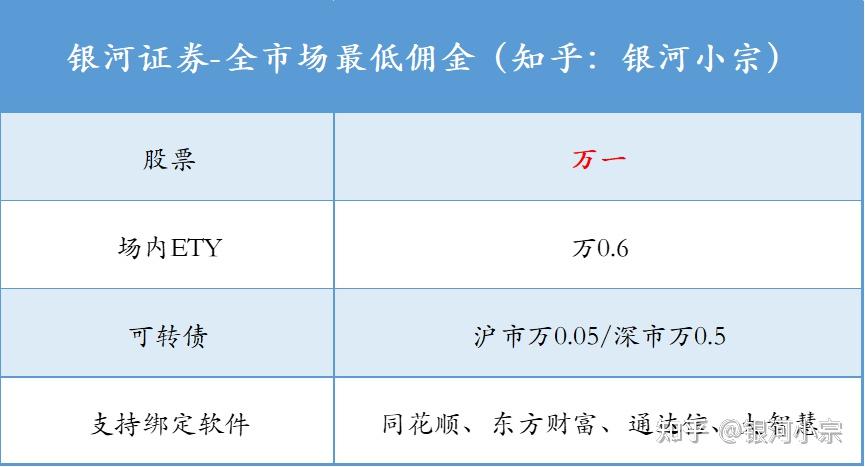 证券开户费(证券开户费率一般多少)