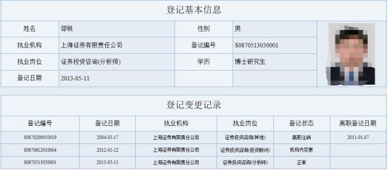 上海证券研究所(上海证券研究所怎么样)