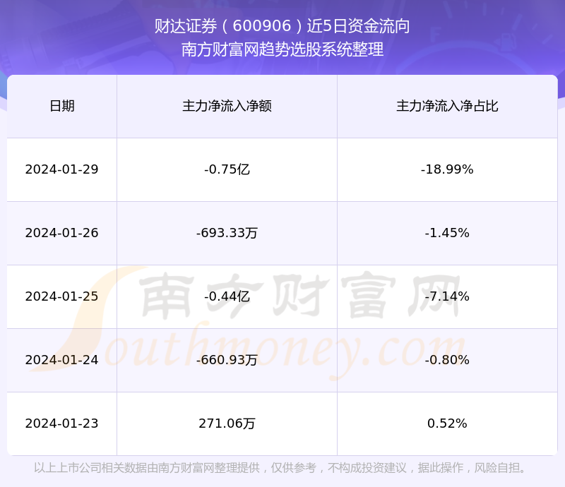 河北财达证券下载(河北财达证券app)