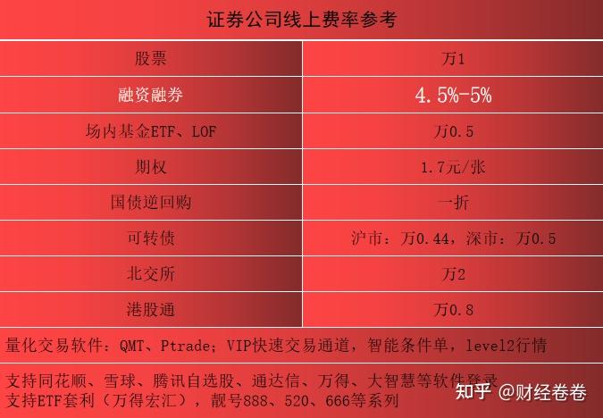 证券开户费(证券账户开户哪家的费率低)