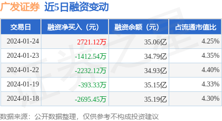 广发证券待遇怎么样(广发证券公司工作怎么样)