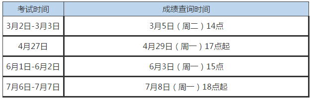 证券从业资格考试时间安排(证券从业资格考试具体考试时间)