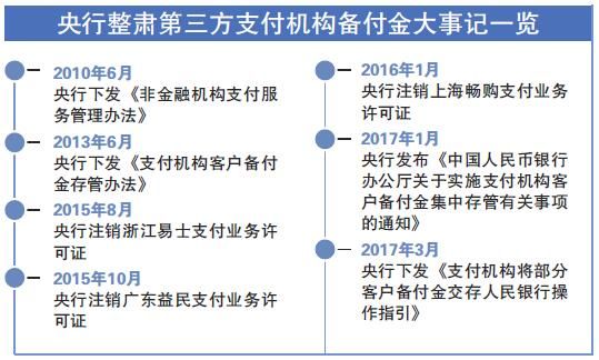 证券三方银行(证券三方银行卡输错怎么解)