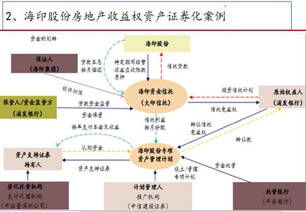 证券化是什么(证劵化什么意思)