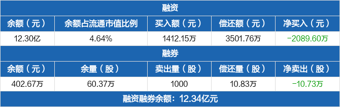 中券证券官网(中券证券官网登录)