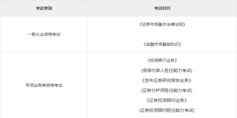 证券行业从业资格证(证券行业从业资格证有用吗)