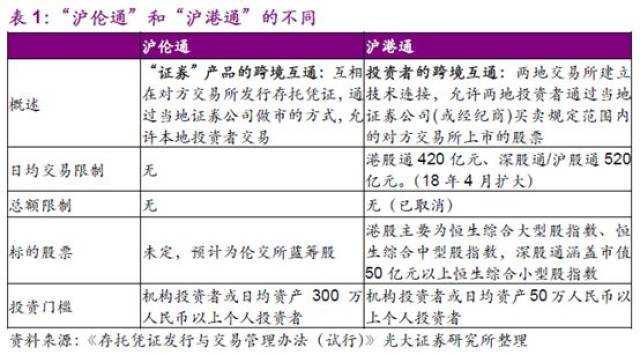 证券指定交易(证券指定交易怎么解除)