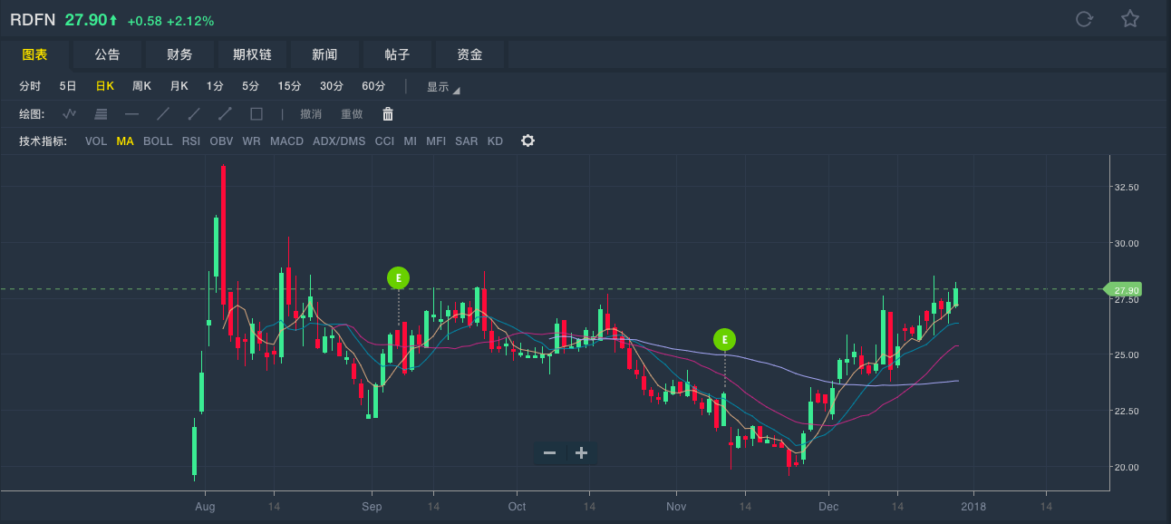老虎证券期权(老虎证券期权佣金)