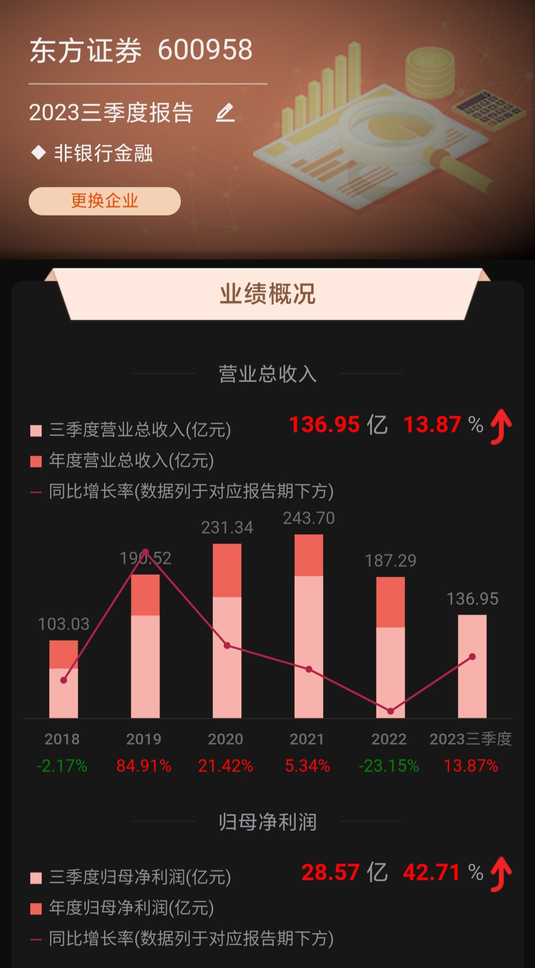 证券注册码(证券软件注册有危险吗)