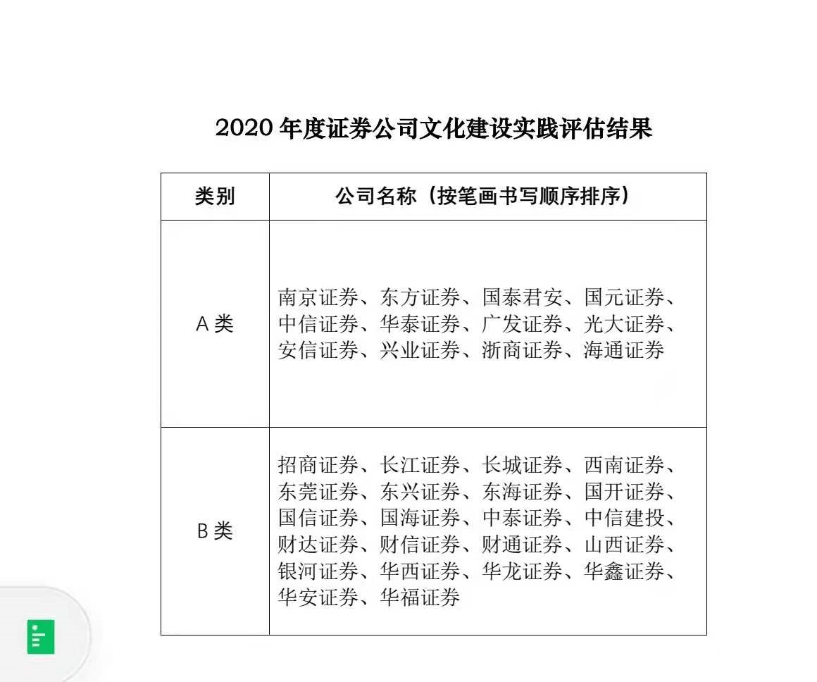 证券a类(证券a类和c类的区别)