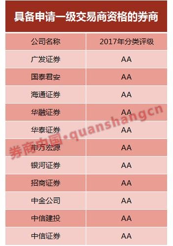 证券a类(证券a类和c类的区别)