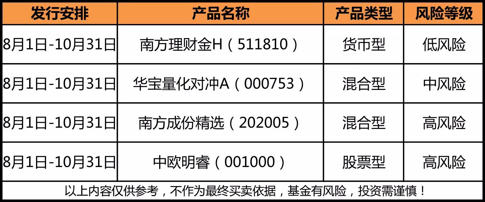 证券天添利(东莞证券天添利触发金额)