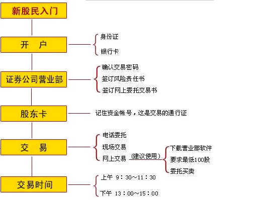 南京证券交易系统(南京证券交易系统怎么样)