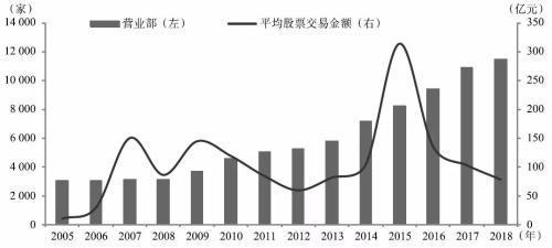 证券发展现状(证券发展现状分析论文)