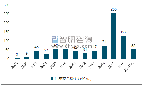 证券发展现状(证券发展现状分析论文)
