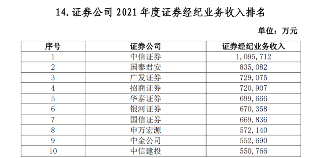 香港证券公司排名(2023证券公司排行榜)