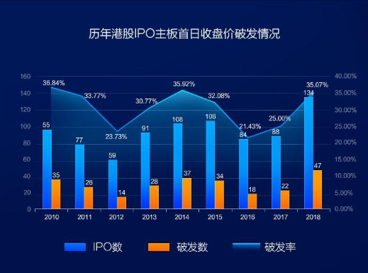 香港证券公司排名(2023证券公司排行榜)