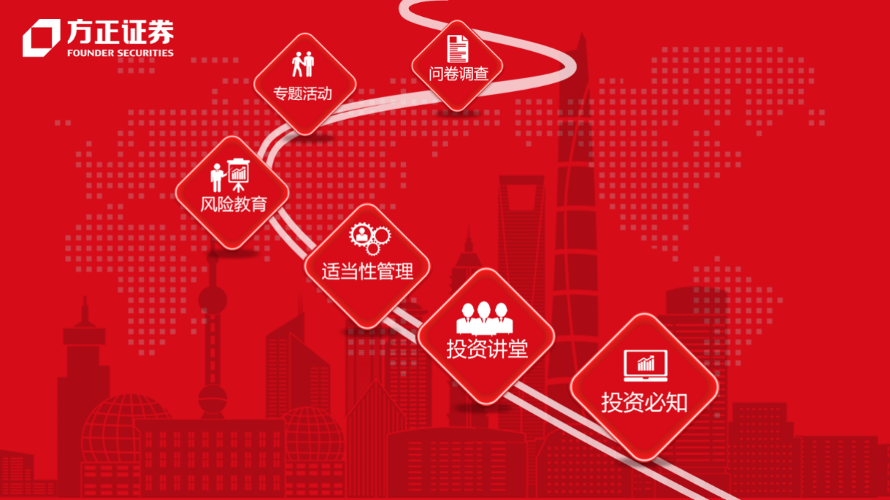 方正证券地址(方正证券地址上海)