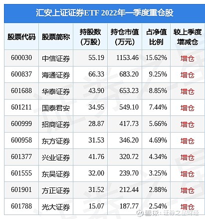 方正证券地址(方正证券地址上海)