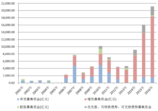 证券发展现状(证券的发展现状)