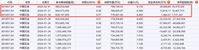 招商证券开通(招商证券开通融资融券条件)