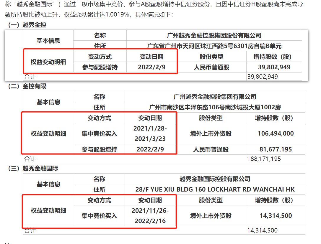 中信证券港(中信证券港股通开通测评答案)