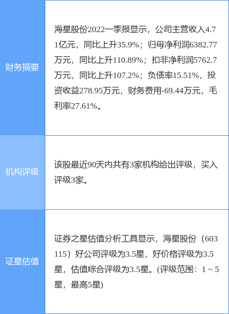 东方财富证券软件下载(东方财富证券网官网下载)