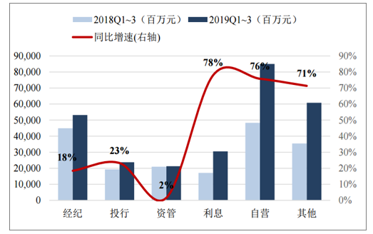 证券发展现状(证券新政策后市场情况分析)