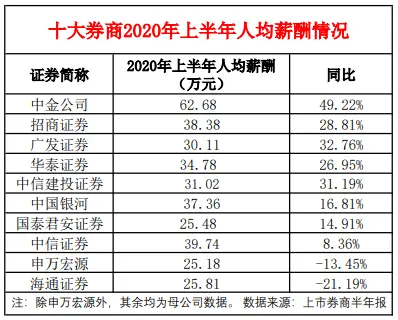 广发证券待遇怎么样(广发证券待遇怎么样?)