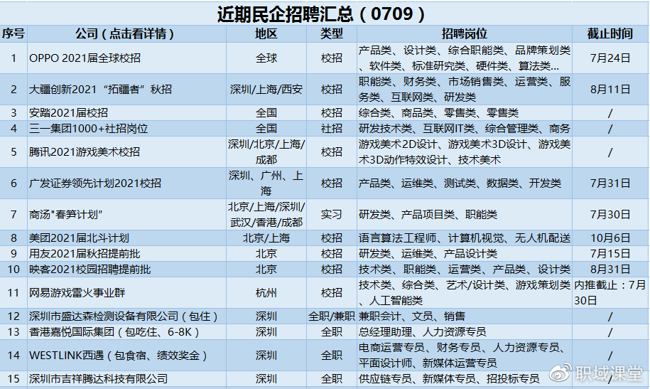 广发证券待遇怎么样(广发证券公司上班工资高吗)