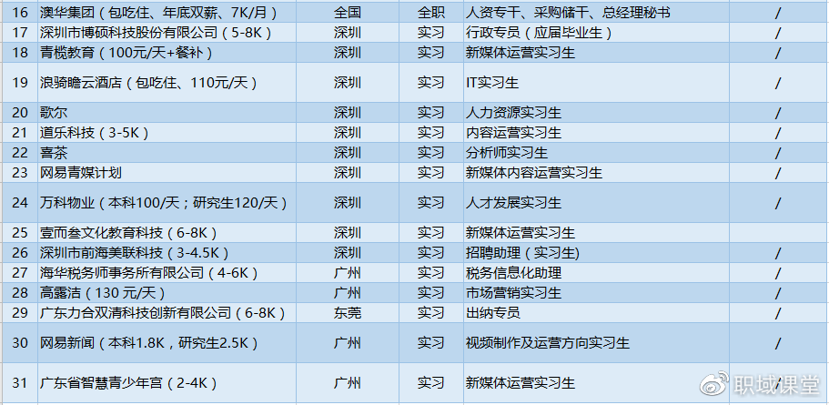 广发证券待遇怎么样(广发证券公司上班工资高吗)
