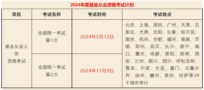 证券从业考时间(证券从业考试具体时间)