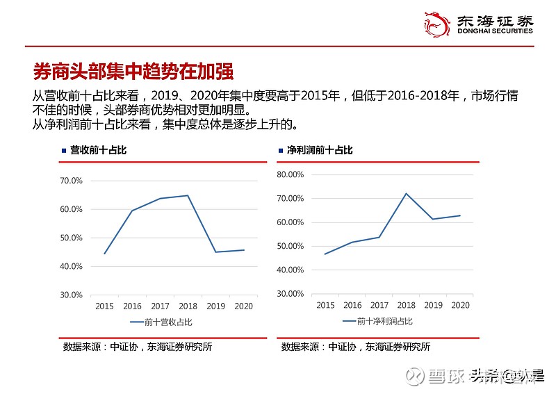 证券发展现状(证券市场发展情况和趋势)