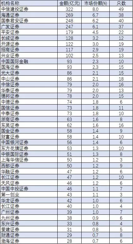 广发证券佣金是多少(广发证券佣金现在是多少)