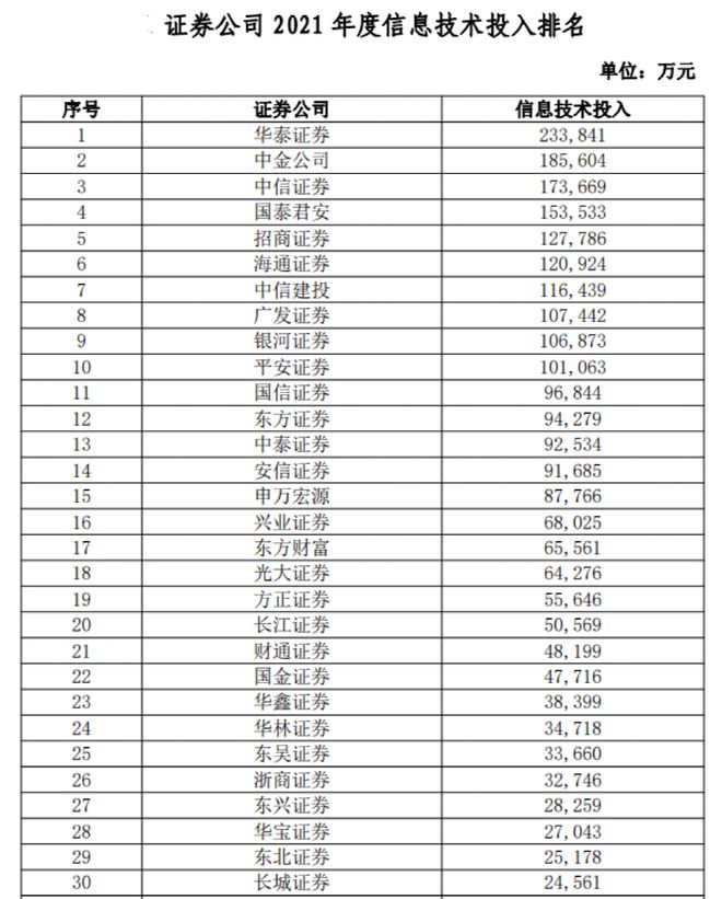 中信证券电话号码(中信证券电话号码9554)