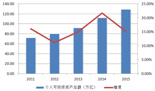 证券发展现状(证券市场发展情况和趋势)