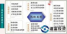 证券风险评测(证券风险评测重新做了,还是提示未做)